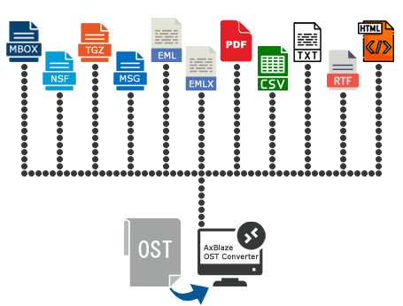 Comprar OST Obtener todos los formatos