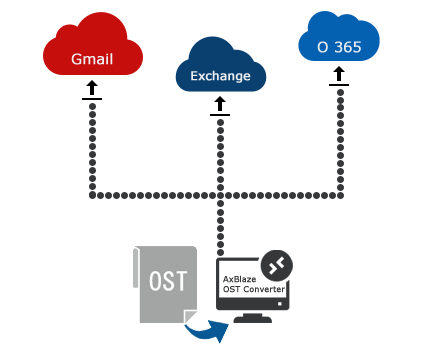 Importar OST a servidores de correo